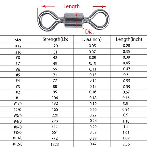 Dr.Fish Heavy Duty Fishing Swivels – fishermanfirstsupplies